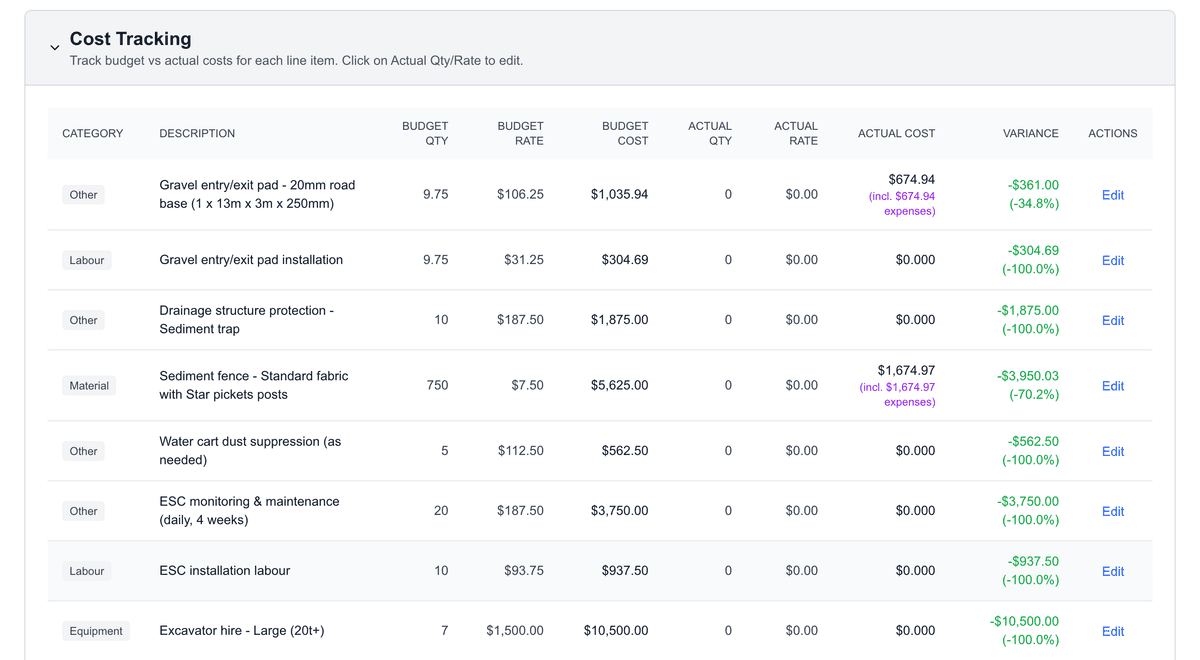 Costie cost tracking overview with budget vs actual comparison across line items