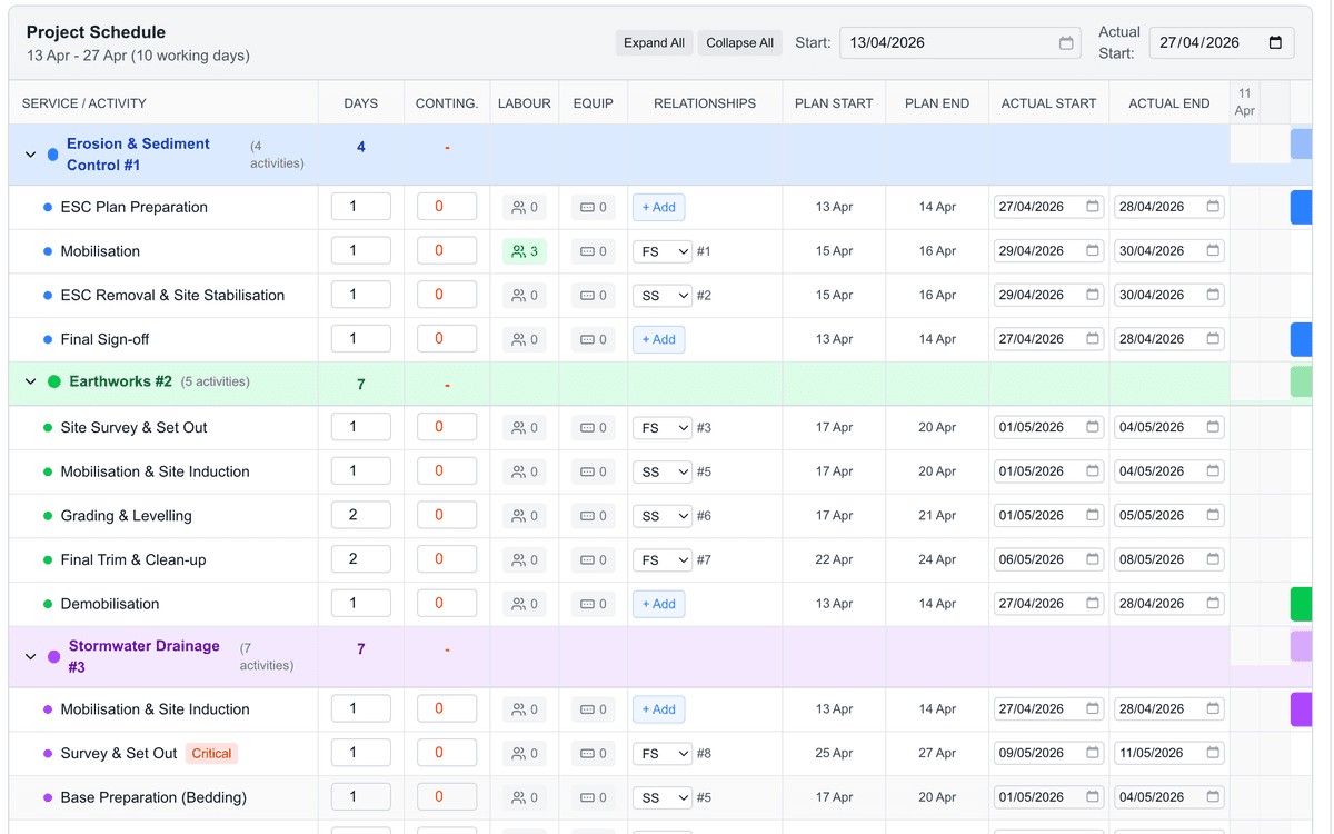 Costie project schedule with Gantt chart showing task timelines and dependencies